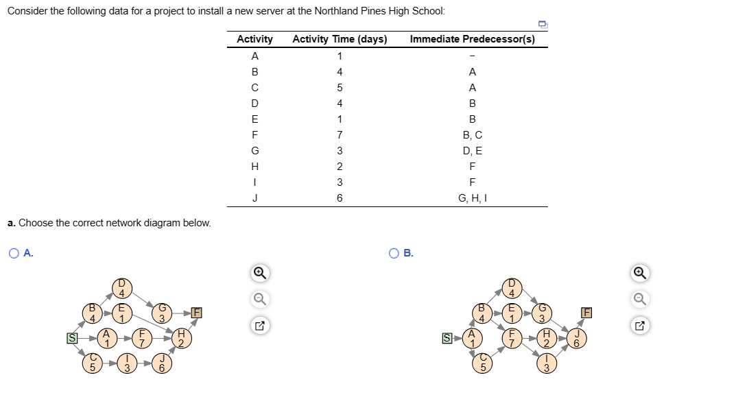 Solved a. Choose the correct network diagram below. | Chegg.com