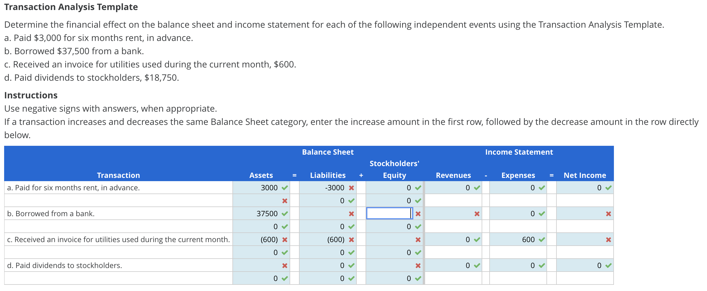 Solved Transaction Analysis Template Determine the financial | Chegg.com