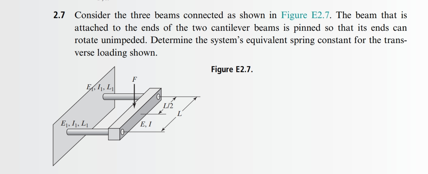 Solved 2.7 Consider The Three Beams Connected As Shown In | Chegg.com