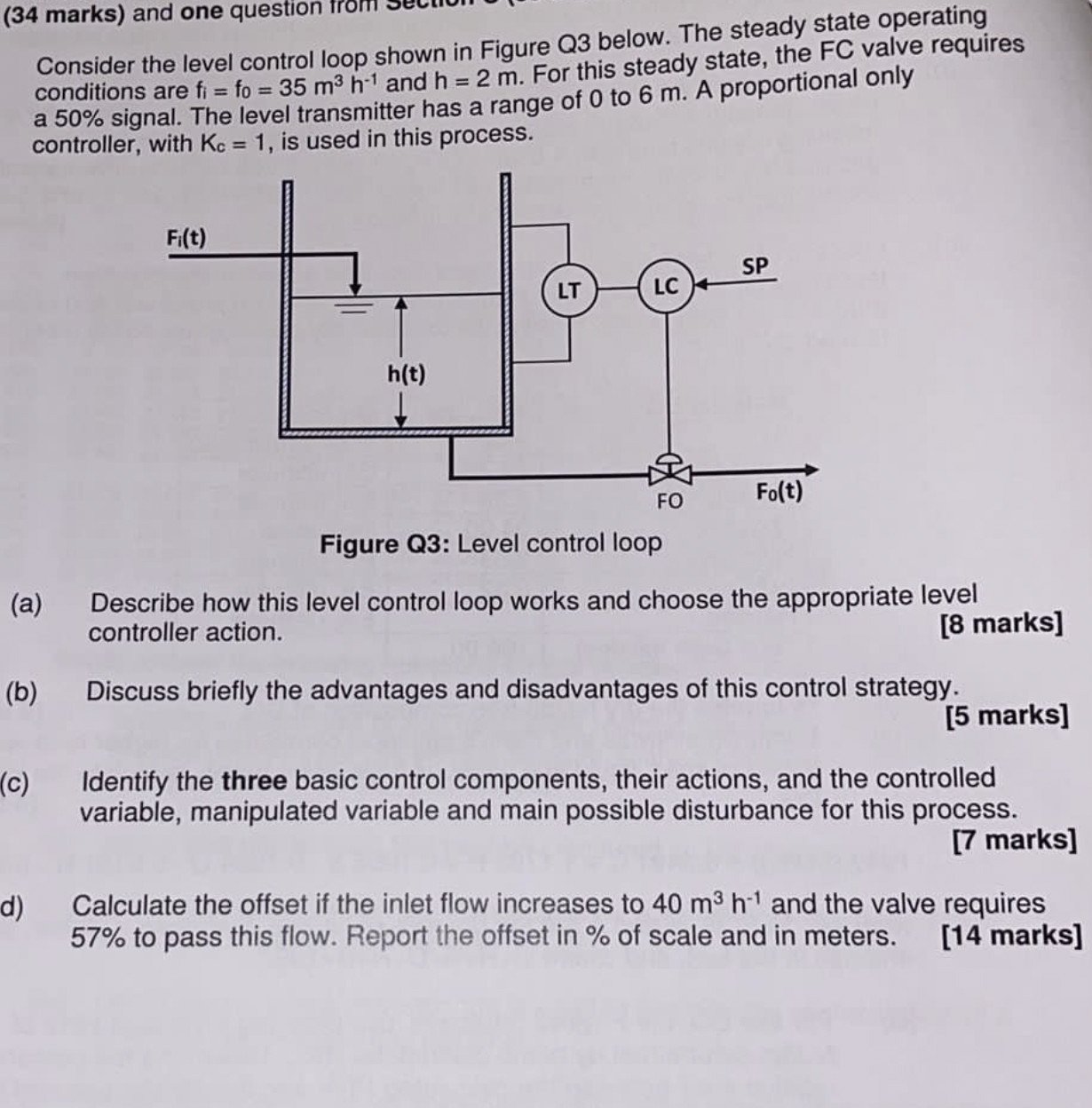 Solved Consider the level control loop shown in Figure Q3 | Chegg.com