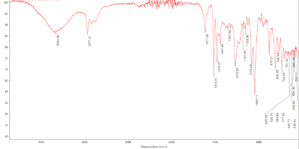 Solved Analyze the IR spectrum you took of the amide | Chegg.com