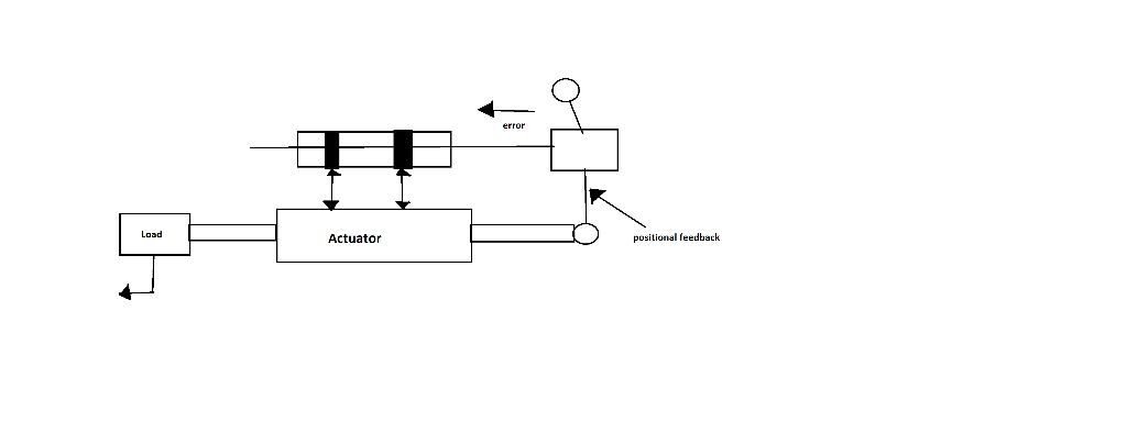 A position control system shown in the figure has | Chegg.com