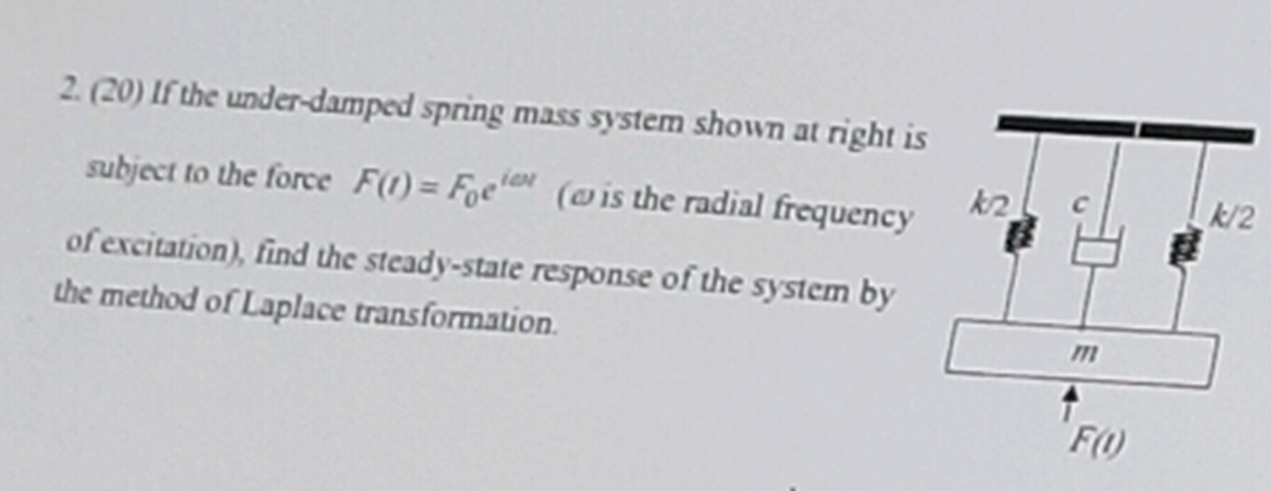 Solved 2. (20) If the under-damped spring mass system shown | Chegg.com