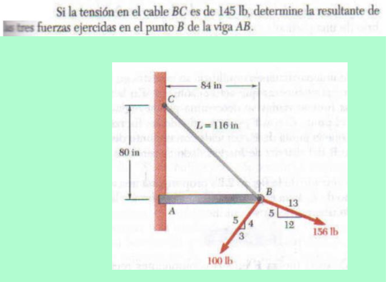 Si la tensión en el cable \( B C \) es de \( 145 \mathrm{lb} \), determine la resultante de Ls tres fuerzas ejercidas en el p