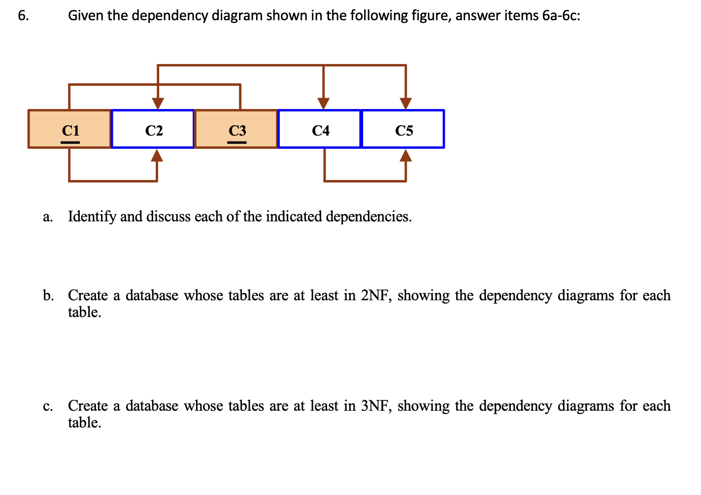 Solved Given The Dependency Diagram Shown In The Following