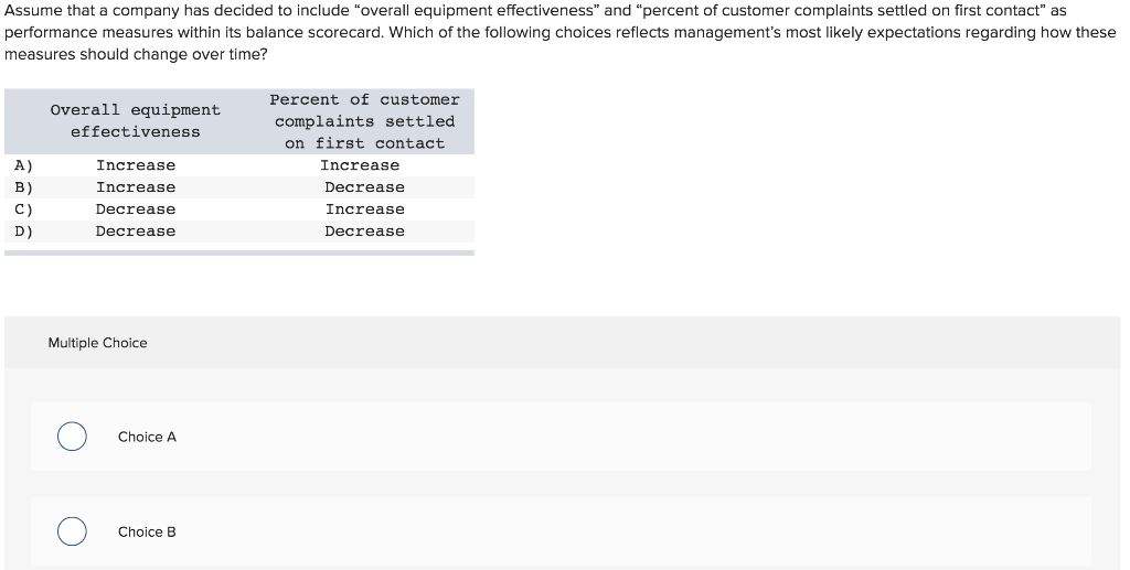 Solved Which Of The Following Measures Would Most Likely | Chegg.com