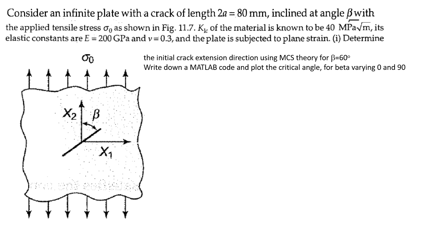 Solved Consider an infinite plate with a crack of length | Chegg.com