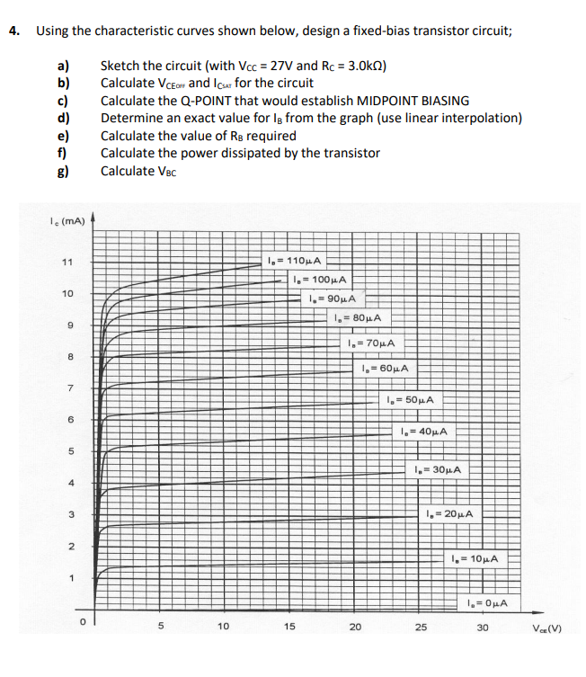 Solved 4. Using the characteristic curves shown below, | Chegg.com