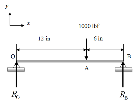 Solved: Chapter 3 Problem 25P Solution | Shigley's Mechanical ...