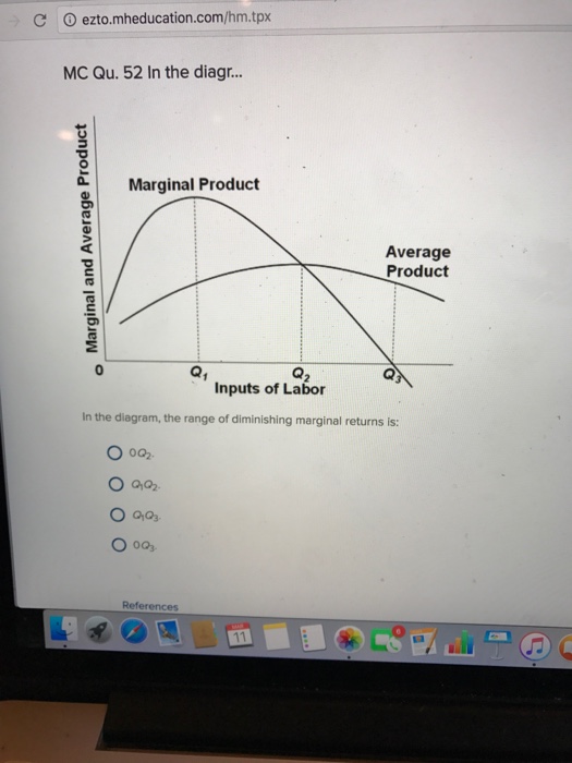 In The Diagram The Range Of Diminishing Marginal Returns Solved