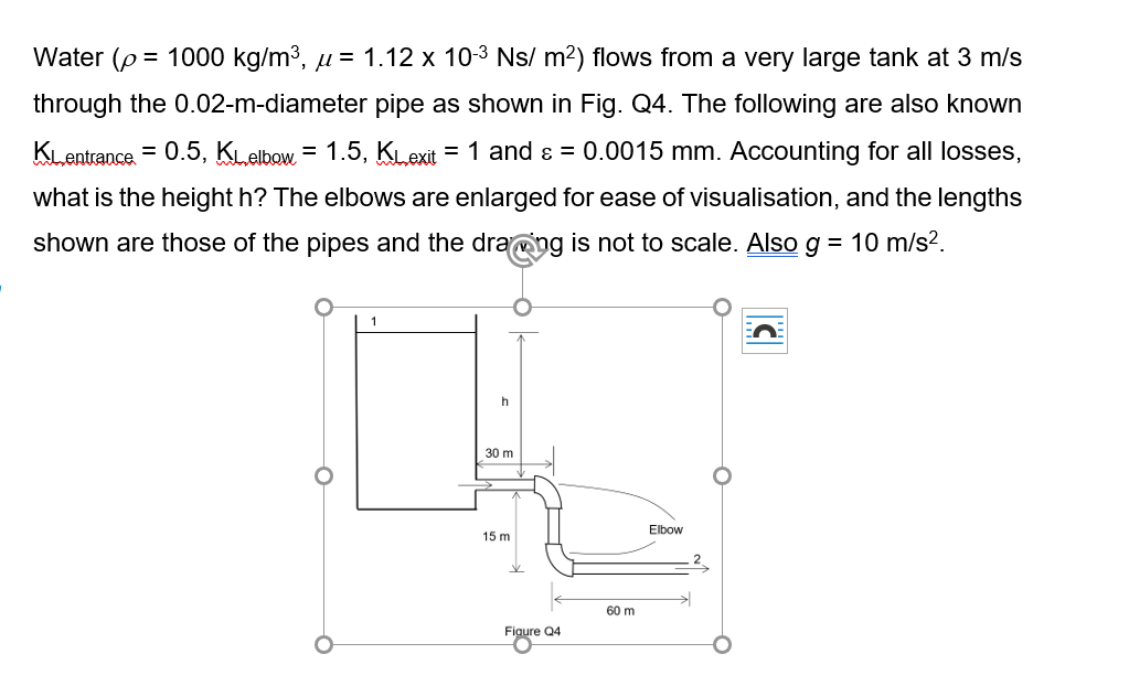 Solved Water ( = 1000 kg/m3, = 1.12 x 10-3 Ns/ m2) flows | Chegg.com