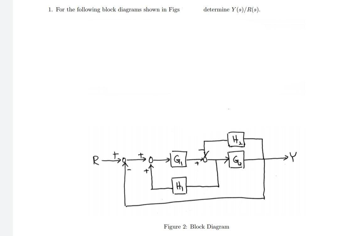 Solved 1. For the following block diagrams shown in Figs | Chegg.com