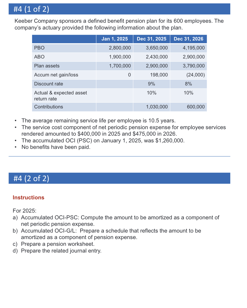 Solved Keeber Company sponsors a defined benefit pension