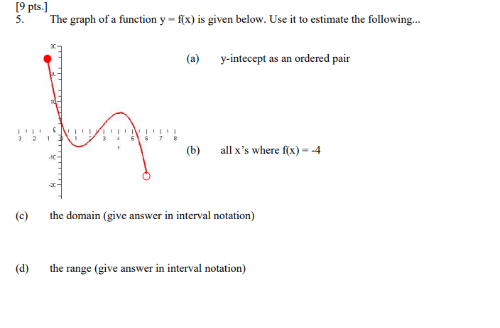 Solved 9 pts.] 5 The graph of a function y fx) is given | Chegg.com