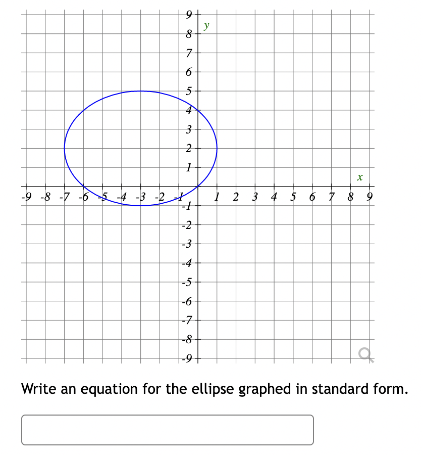 Solved Write an equation for the ellipse graphed in standard | Chegg.com