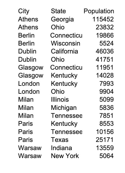 Solved Python help The file contains a list of cities Chegg