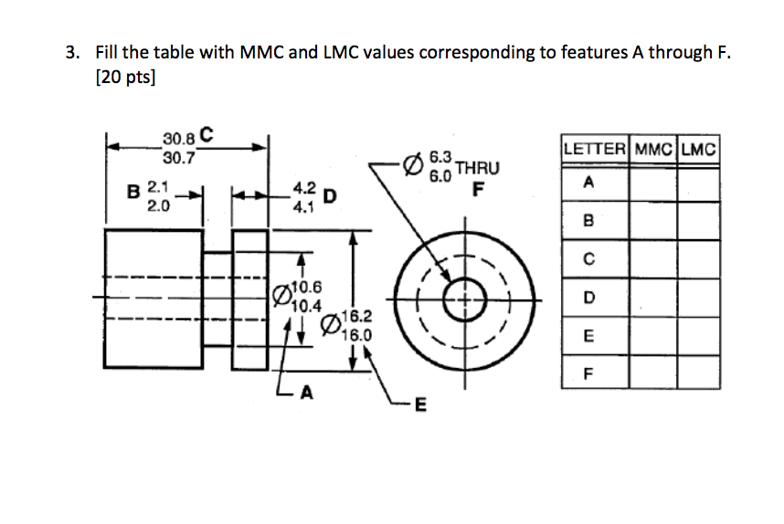 Solved 3. Fill the table with MMC and LMC values