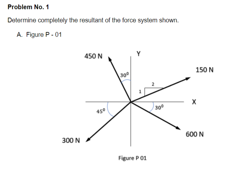 Solved Problem No. 1 Determine completely the resultant of | Chegg.com