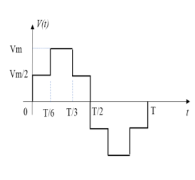Veff Plot Solved For the alternating voltage wave V (t) shown above, | Chegg.com