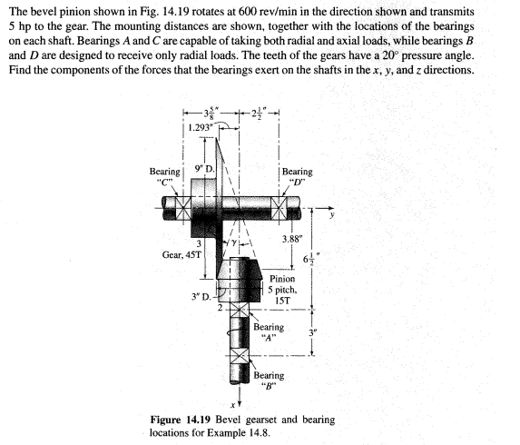 Solved The Bevel Pinion Shown In Fig Rotates At Chegg Com