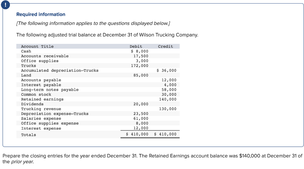 Solved Journal entry 1 Prepare the entry to close the