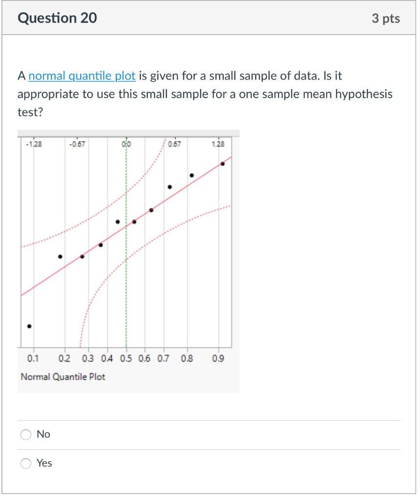 Solved Question 19 3 pts Three years ago, the mean price of | Chegg.com