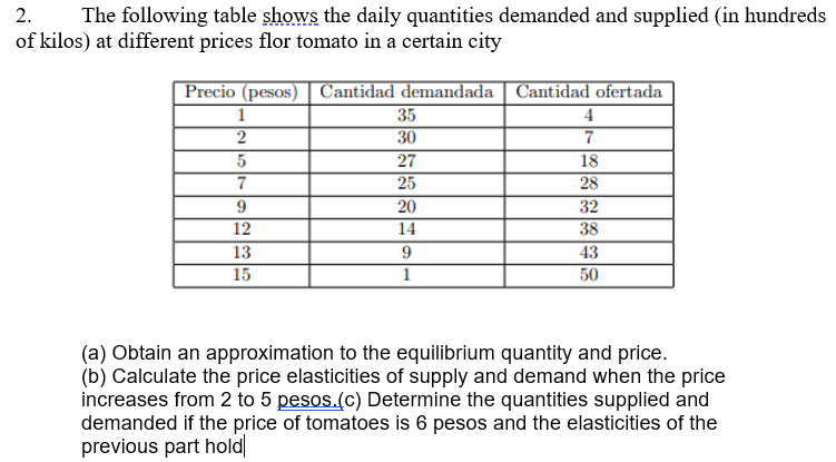 Solved 2. The following table shows the daily quantities | Chegg.com