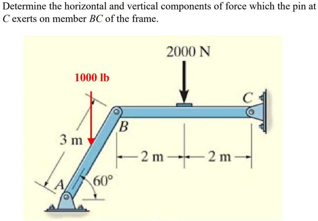 Solved Determine the horizontal and vertical components of | Chegg.com