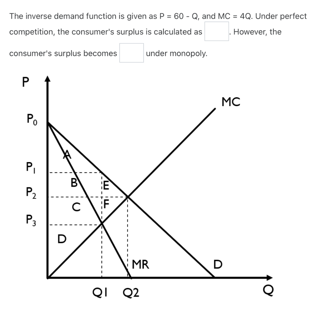 Solved The inverse demand function is given as P = 60 - Q, | Chegg.com