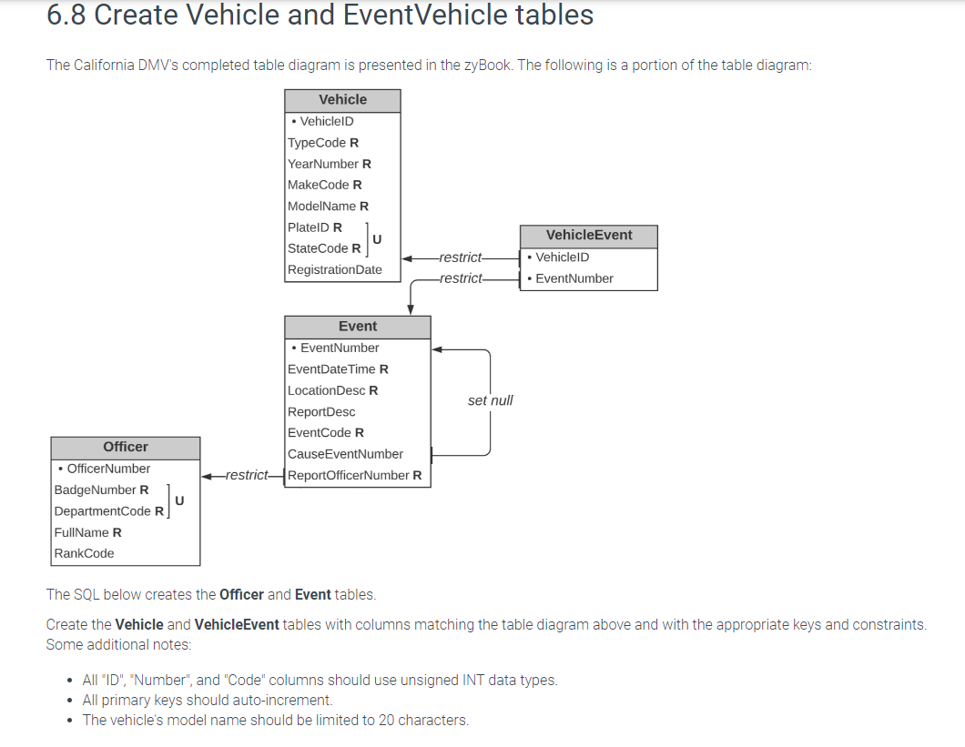 Solved 6.8 Create Vehicle and EventVehicle tables The | Chegg.com