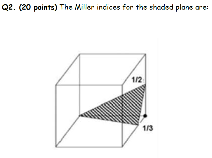 Solved Q1. (20 points). The direction indices for the | Chegg.com