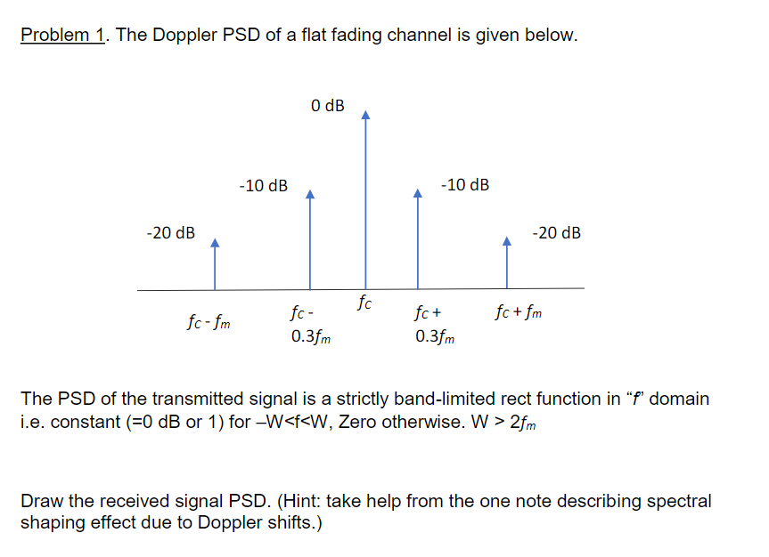 Problem 1. The Doppler PSD of a flat fading channel | Chegg.com