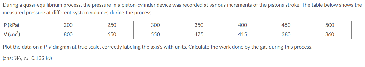 Solved During a quasi-equilibrium process, the pressure in a | Chegg.com