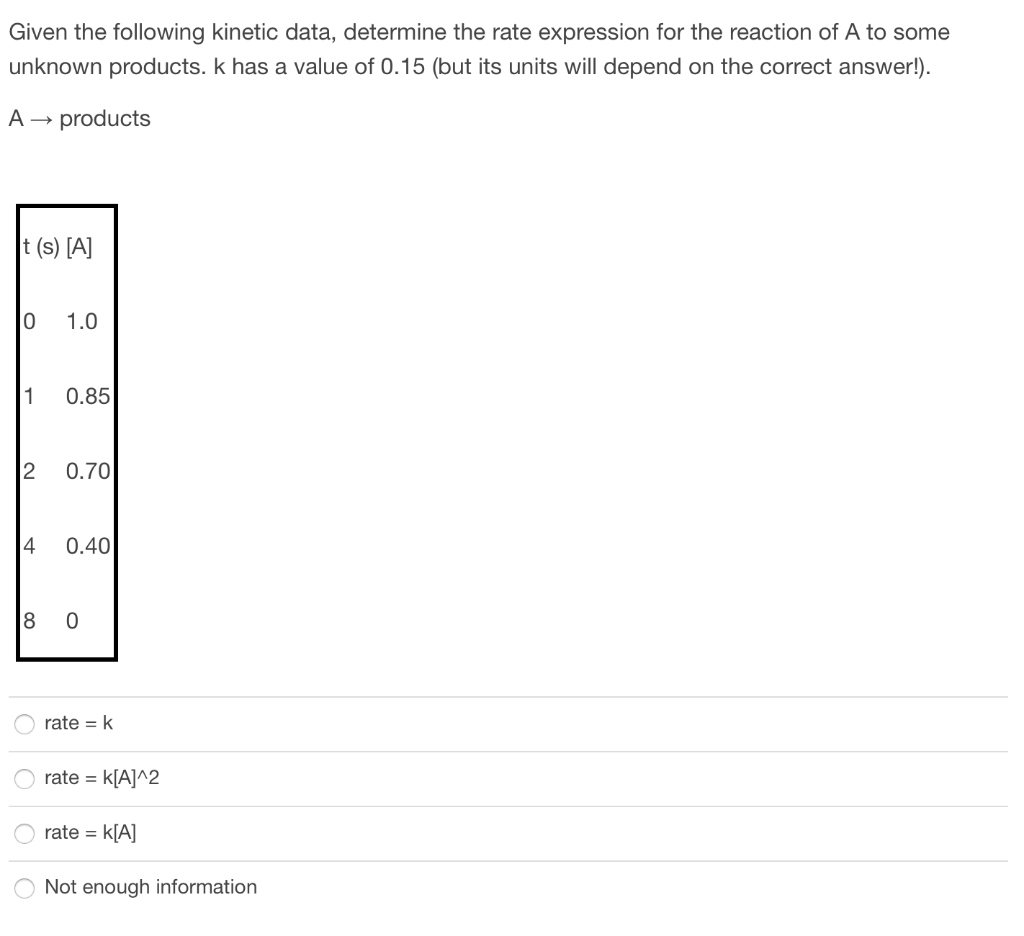 Solved Hydrogenation of ethylene shown below is a second Chegg