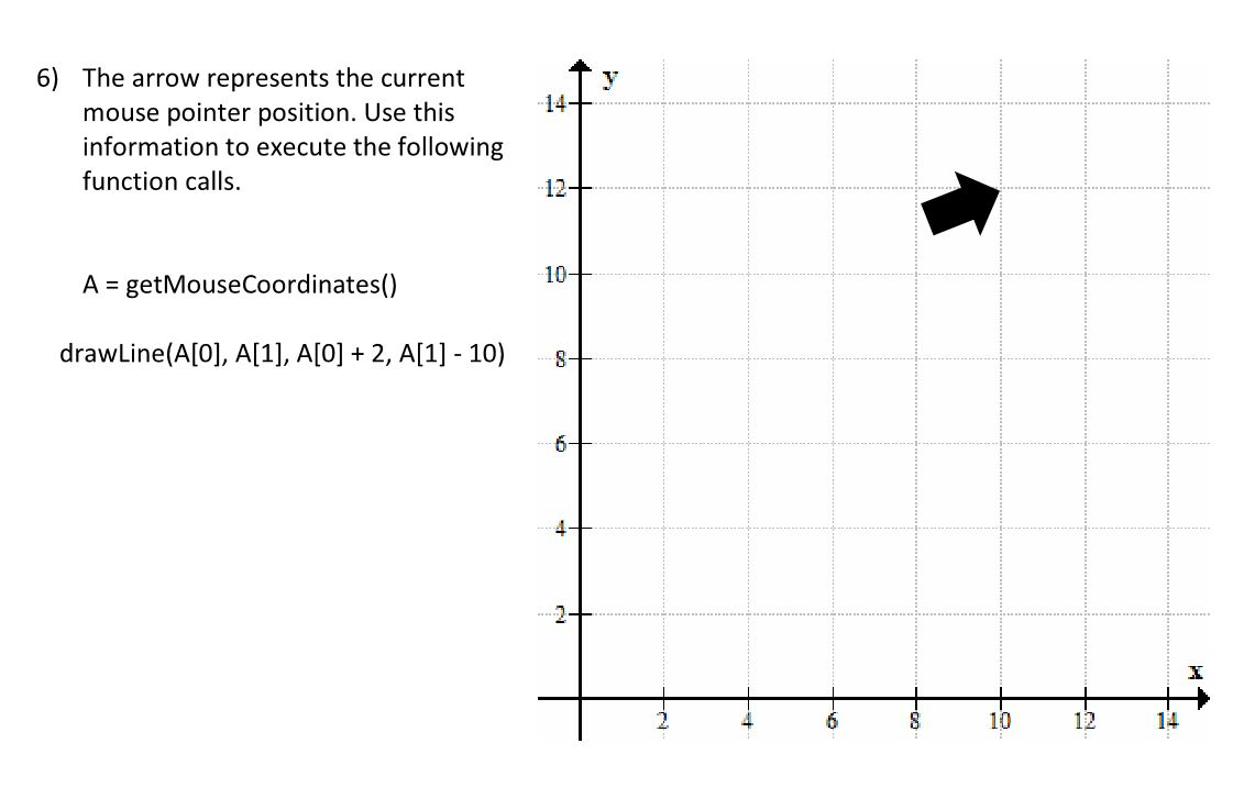 Solved 3) Execute the following function call. y 14+ | Chegg.com