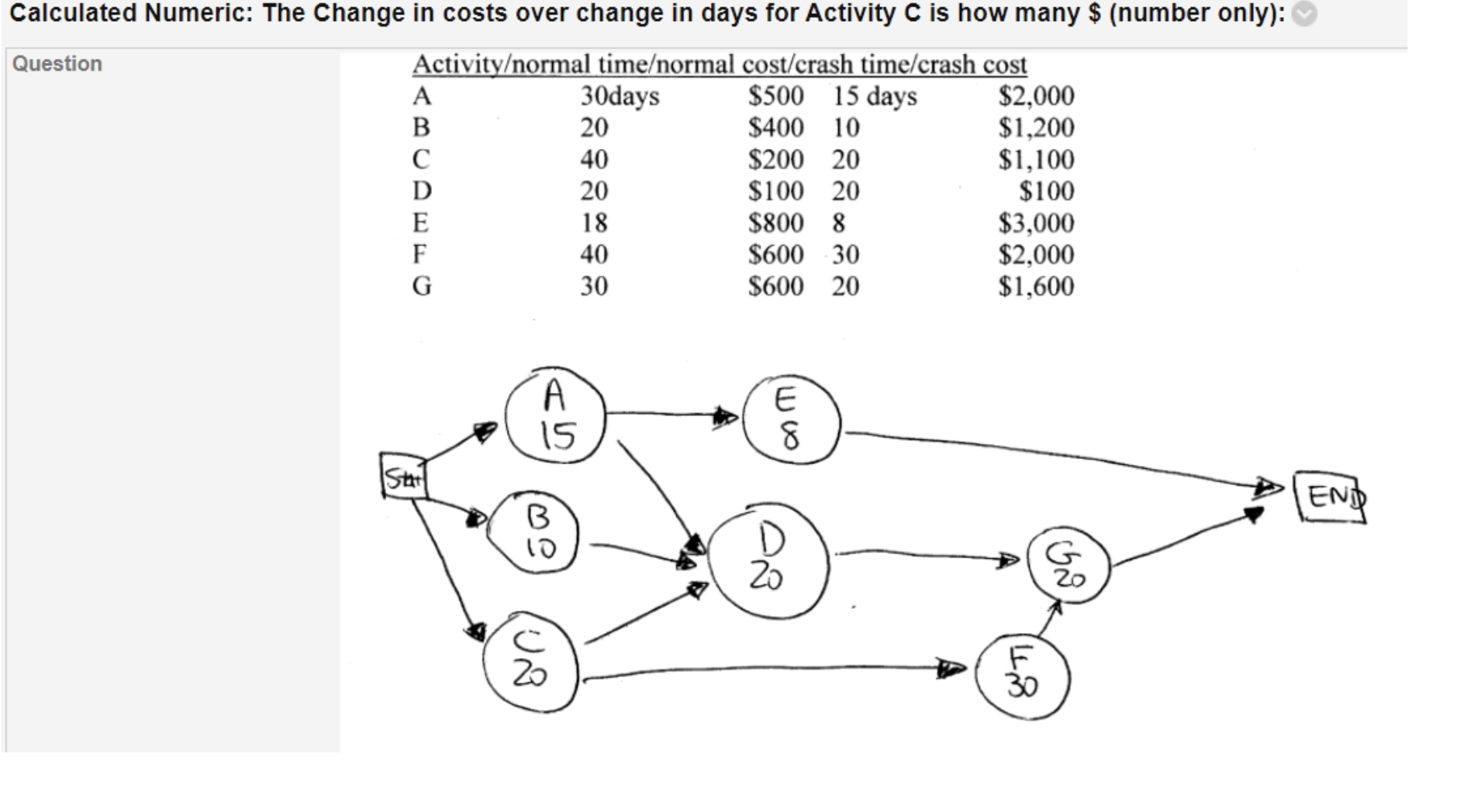 Solved 20 Calculated Numeric: The Change in costs over | Chegg.com