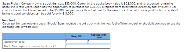 Stuart Freight Compony owns a truck that cost \( \$ 33,000 \). Currently, the trucks book value is \( \$ 28,000 \), and its 