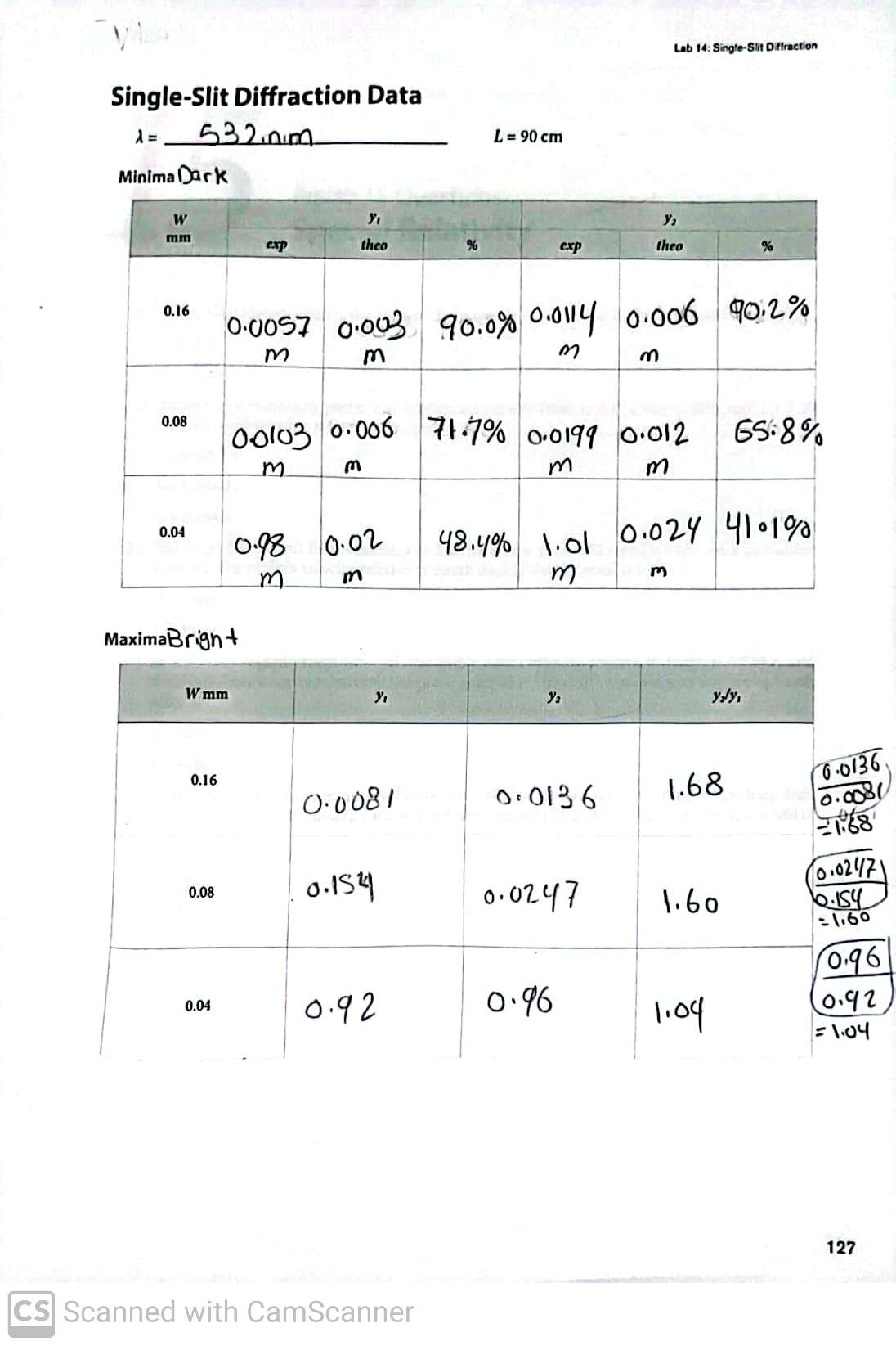 Solved SingleSlit Diffraction Questions A I Display all