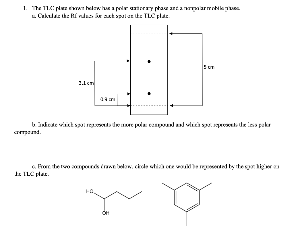 Solved 1. The TLC plate shown below has a polar stationary