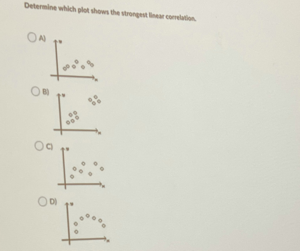 Solved Determine which plot shows the strongest linear | Chegg.com