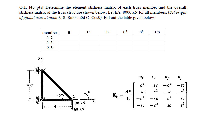 What Is A Stiffness Matrix