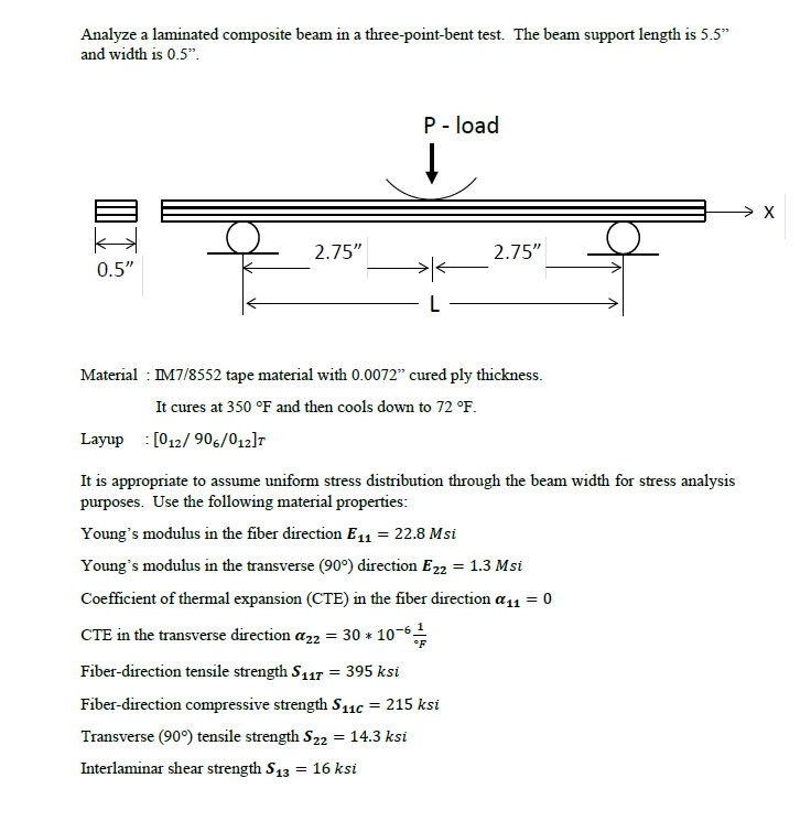 Solved Analyze a laminated composite beam in a