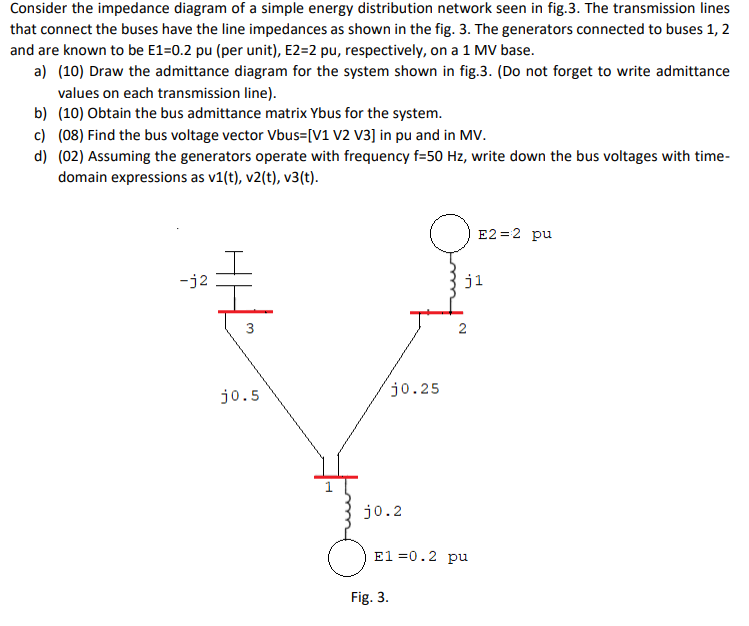 Solved Consider the impedance diagram of a simple energy | Chegg.com