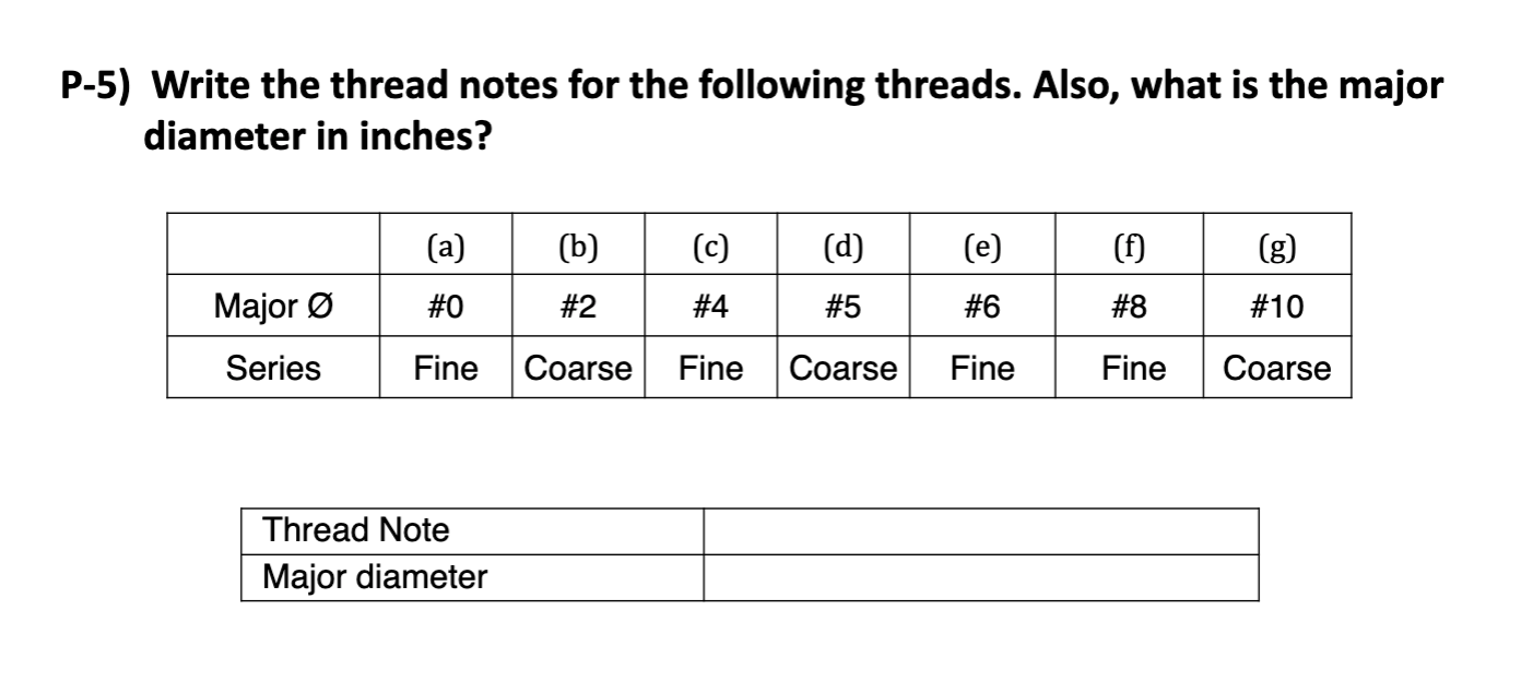 Solved -5) Write the thread notes for the following threads. | Chegg.com