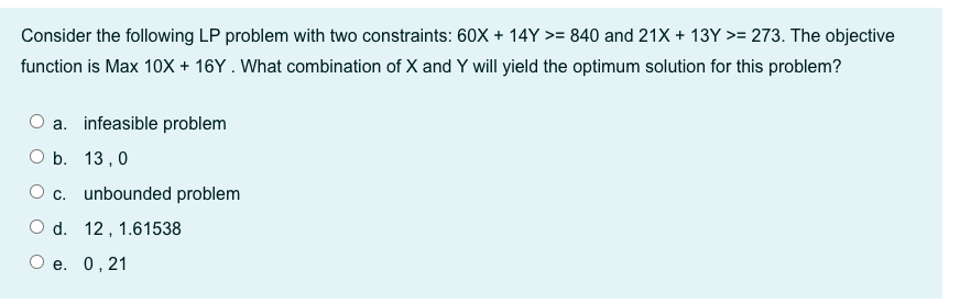 Solved Consider the following LP problem with two | Chegg.com