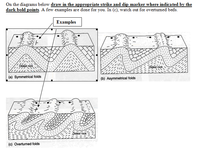 Solved Symbols used in structural geologic maps 30 Bedding,