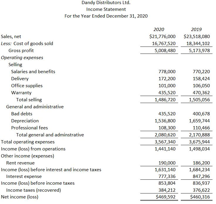 Is Bad Debts Recovered An Income