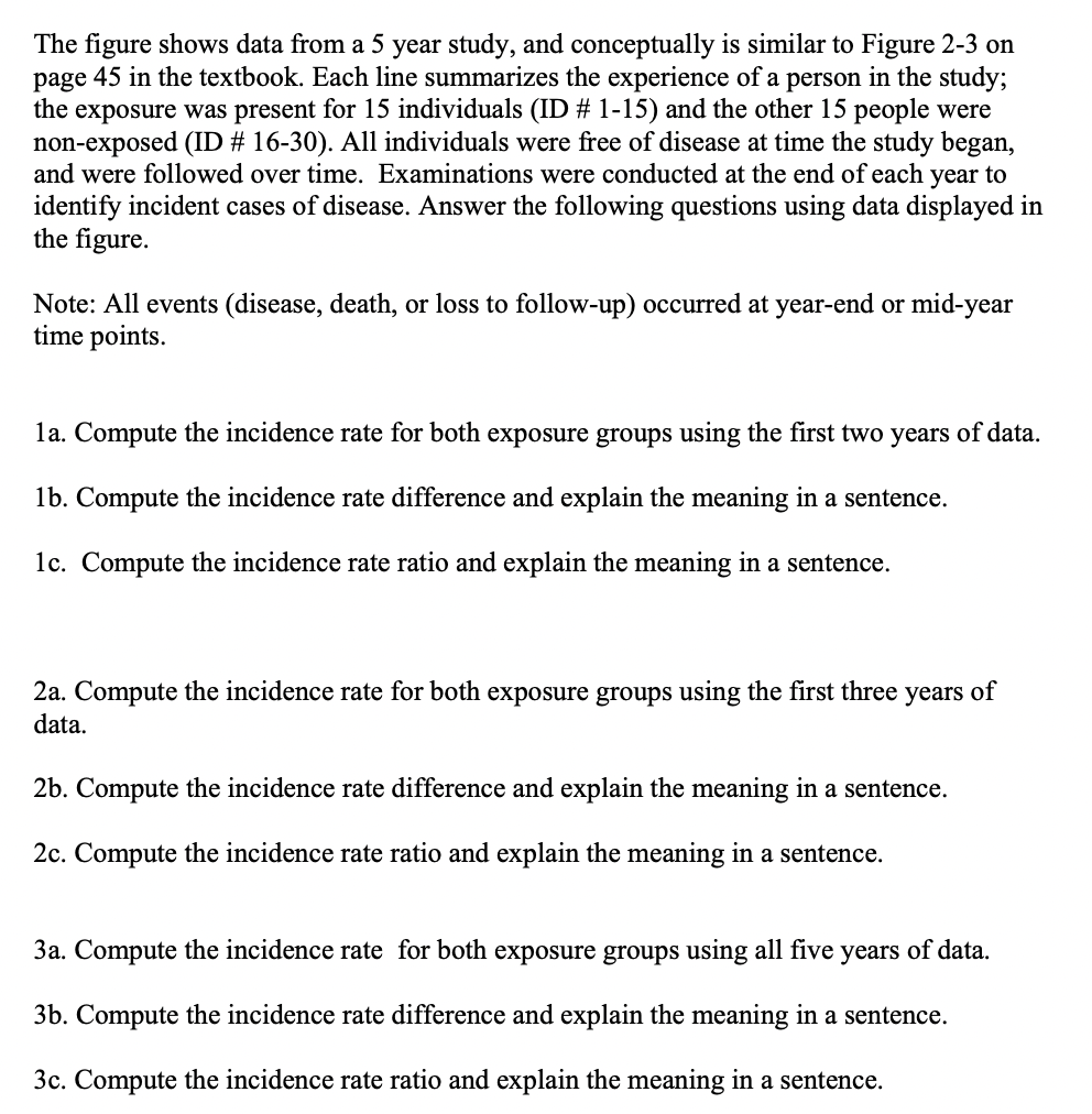 Solved The figure shows data from a 5 year study, and | Chegg.com