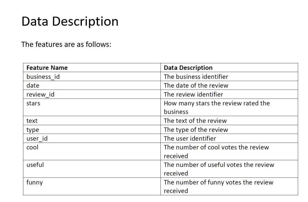 solution in python Description: This Final Project | Chegg.com