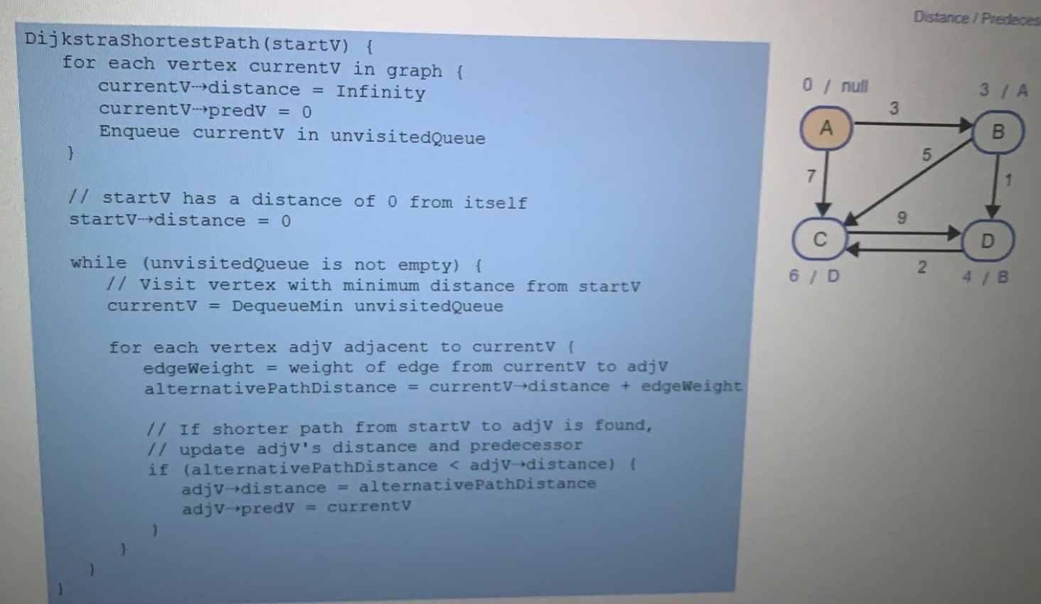 Graphs - Shortest path using Dijkstra's algorithm | Chegg.com